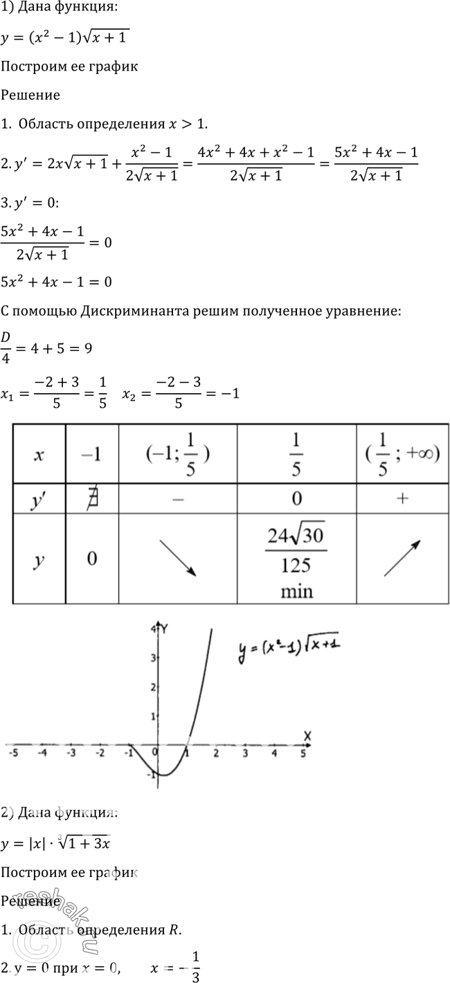 Решено)Упр.981 ГДЗ Алимов 10-11 класс по алгебре