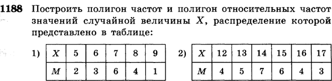 (Решено)Упр.1188 ГДЗ Алимов 10-11 класс по алгебре