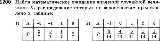 (Решено)Упр.1200 ГДЗ Алимов 10-11 класс по алгебре