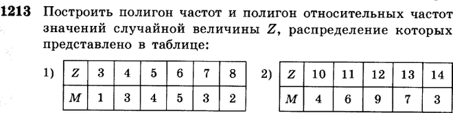 Как построить полигон частот в excel