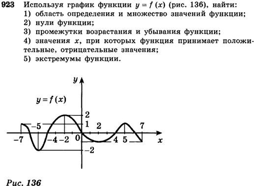 Найдите нули функции у sin 3x