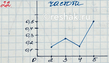  22.          10     (. 14).    ,   ...