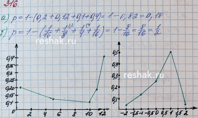 ����������� 316. ������������� ������������ ���������� ��������� �������� X ������ ��������� 71 � 72.������� ����������� �������� ����������� � � ��������� ������� �������������...