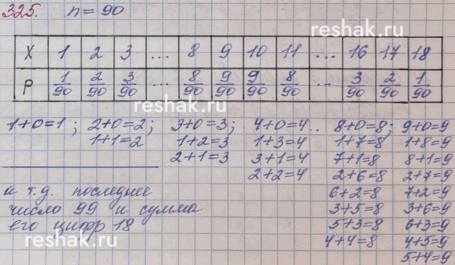 ����������� 325*. ����� N � ��������� ������ ���������� ��������� �����, � ��������� �������� X ����� ����� ��� ����. ������� ������������� ������������ ��������� ��������...