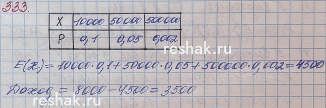 ����������� 333. ��������� ����� �� ���� ��� ����� 8000 �. ��������� ������ ������� �� 3 ���������: � ����� (10 000 �.), ������� (50 000 �.) � ������� (500 000 �.) �������. ��� ����...