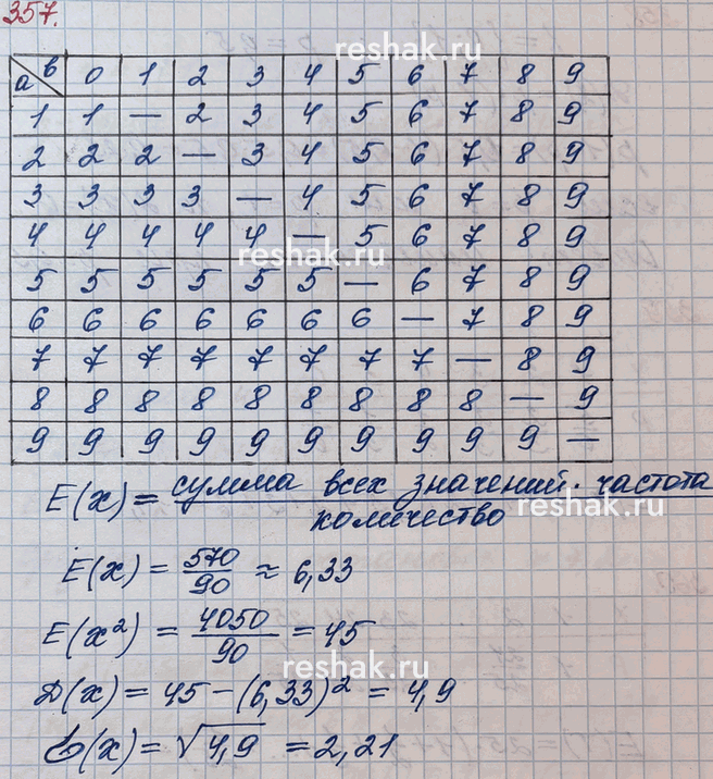 ����������� ���.357 ��� ��������� ������� 10 �����