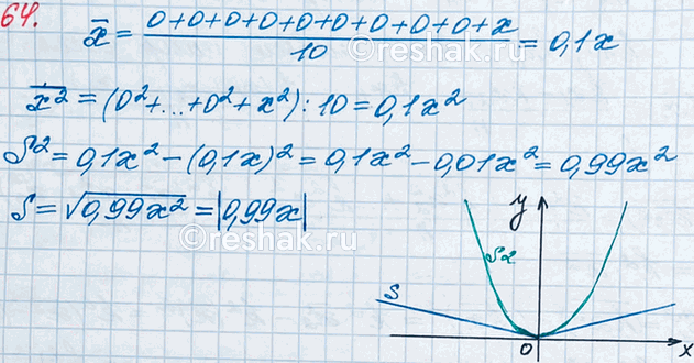  64.         :0, 0, 0, 0, 0, 0, 0, 0, 0,        ,   ...