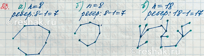 ����������� 83. ������� ���� ����� �������� � �����, ������������ �� ������� 58, ����� ���������� ������? �������� �� � ����������� ���������� ������ �...