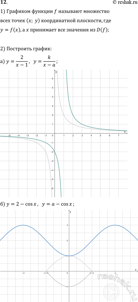 ����������� 12. 1) ��� ����� ������ �������?2) ��������� ������ �������:�) y=2/(x-1);   �) y=2-cos(x);�) y=v(x+2);   �) y=sin(x)-1.3) ������� ����� ����������� �������...