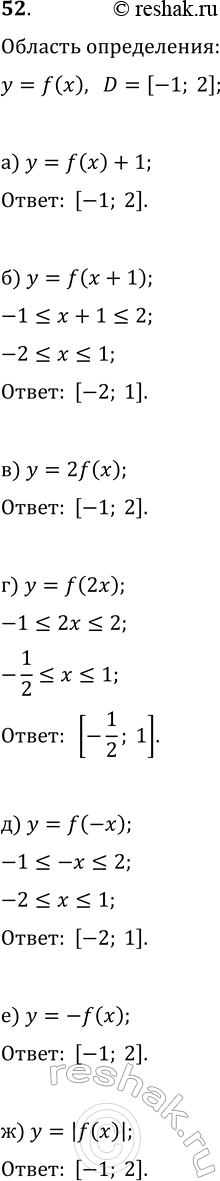 ����������� 52. ������� ����������� ������� y=f(x) � ������� [-1; 2]. ������� ������� ����������� �������:�) y=f(x)+1;   �) y=f(x+1);   �) y=2f(x);�) y=f(2x);   �) y=f(-x);   �)...