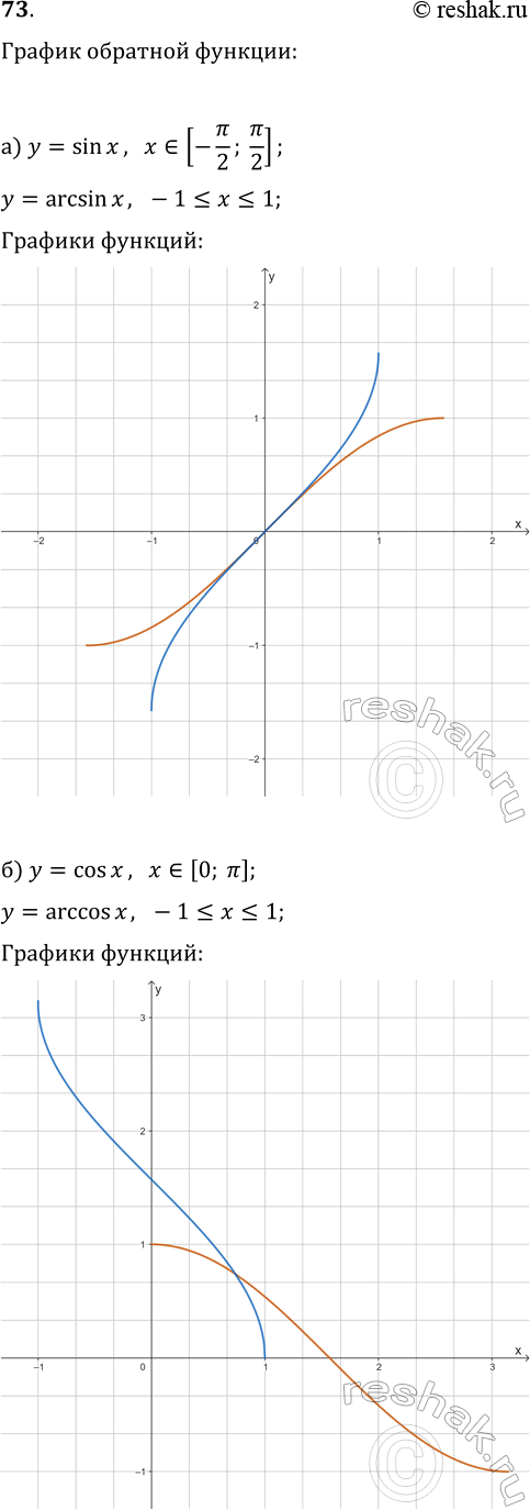 ����������� 73. ������� �������, �������� ������. ��������� ������� ��������� �������:�) y=sin(x), x?[-?/2; ?/2];   �) y=cos(x), x?[0; ?];�) y=tg(x), x?(-?/2; ?/2);   �)...