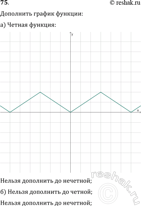 ����������� 75. ��������� (���� ��� ��������) ������� �������, ������������ �� ������� 156, �� �������� ������������� ������� � ���������� ������������� �������� �, ���������� ���...