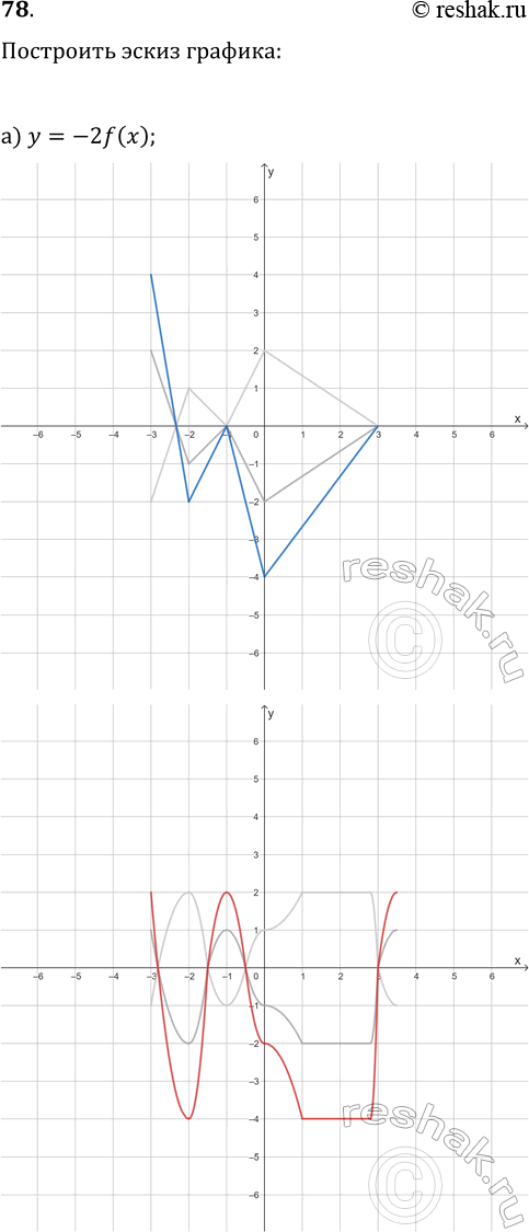 ����������� 78. ��� ������ ������� y=f(x) (���. 158). ��������� ����� ������� �������:�) y=-2f(x);   �) y=1/f(x);   �) y=f(2x+4);   �)...