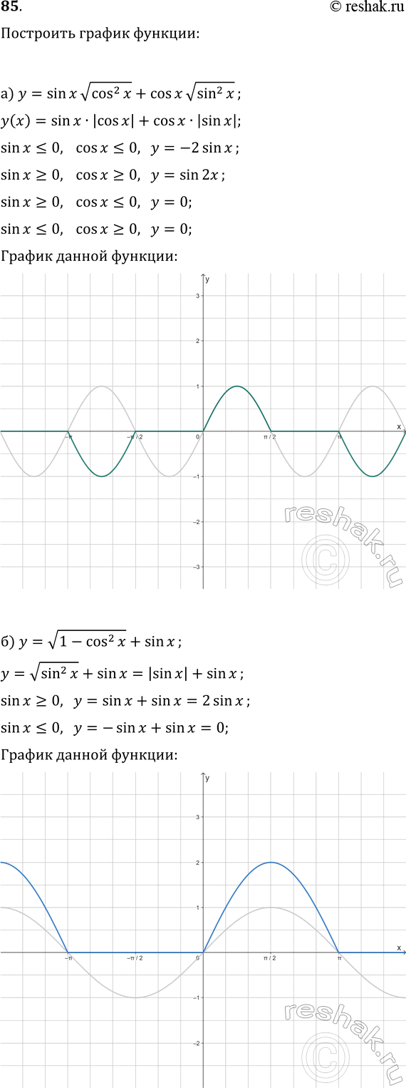 ����������� 85. ��������� ������ ������ �� �������:�) y=sin(x)v(cos^2(x))+cos(x)v(sin^2(x));�) y=v(1-cos^2(x))+sin(x);�) y=sin^2(vtg(x))+cos^2(x)(vtg(x));�)...