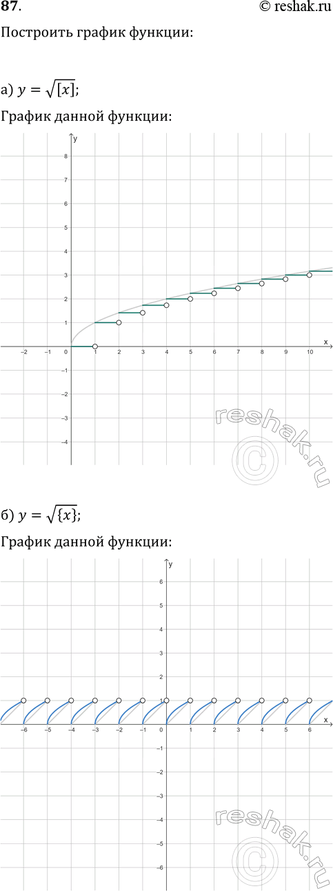 ����������� 87. ��������� ������ �������:�) y=v[x];   �) y=v{x};   �) y={x}^2;   �) y={x^2};   �)...