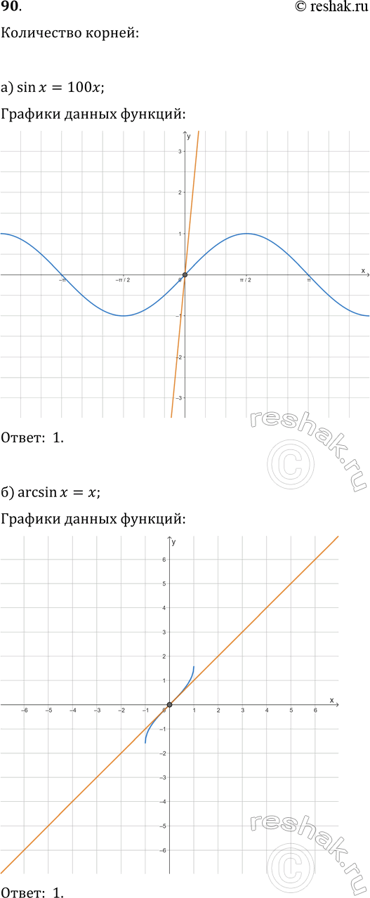 ����������� 90. ������� � ������� ������� �������� ����� ������� ���������:�) sin(x)=100x;   �) arcsin(x)=x;�) lg(x)=cos(x);   �)...