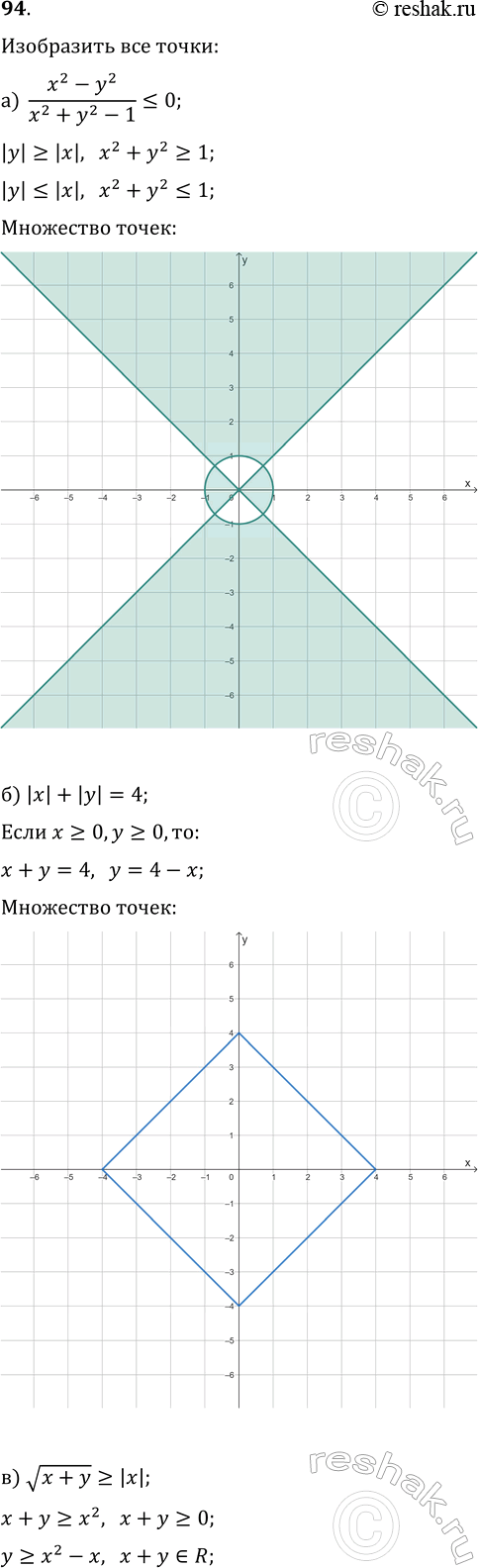 ����������� 94. ���������� �� ������������ ��������� ��������� �����, ���������� ������� ������������� ��������� �������:�) (x^2-y^2)/(x^2+y^2-1)?0;   �) |x|+|y|=4;�)...