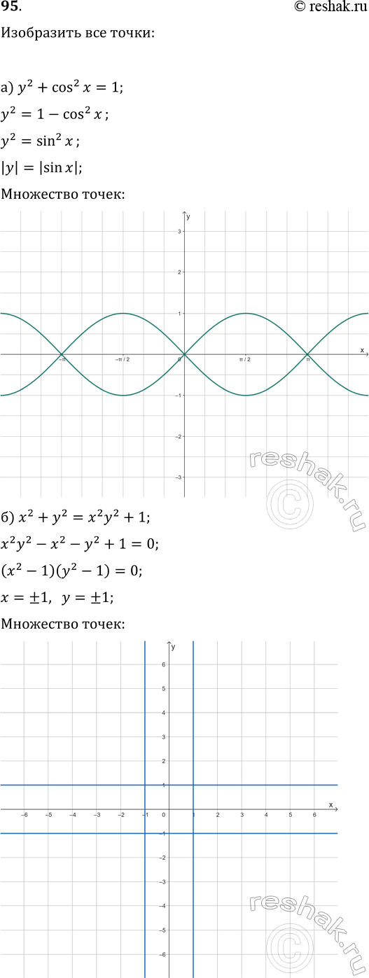 ����������� 95. ���������� �� ������������ ��������� ��������� �����, ���������� ������� ������������� ��������� �������:�) y^2+cos^2(x)=1;   �) x^2+y^2=x^2y^2+1;   �)...