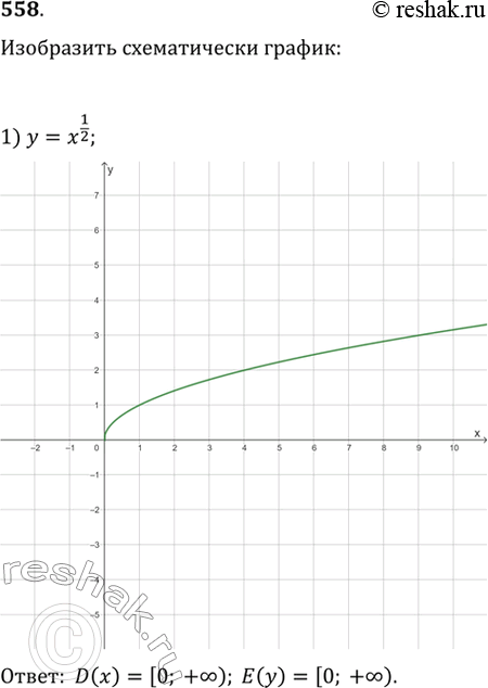 Изображение 558. Изобразить схематически график функции и указать её область определения и множество значений:1) y = x1/2;	2) у = x^-4; 3) у = х^-3;	4) у =...