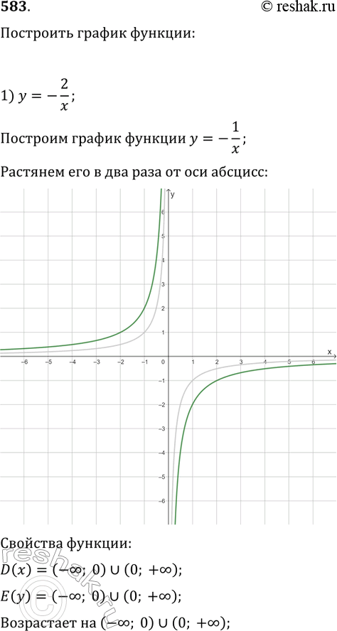 Изображение 583. Построить график функции, указать её область определения, множество значений, промежутки монотонности:1) y = -2/x;2) y = 3/(x+2);3) y = 1-3/x....