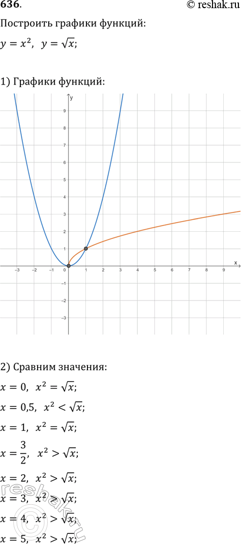  636.        = ^2  y = vx.       = 0; 0,5; 1; 3/2; 2; 3; 4;...