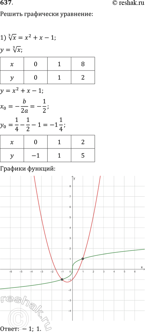  637.   :1)      = x^2+x-12) x^(-2) =...