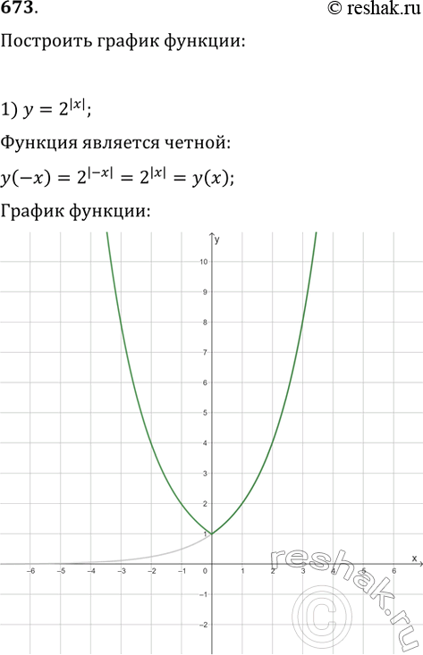  673.   :1) y=2^|x|2) y=(1/3)^|x|3) y=|3^x-2|4)...