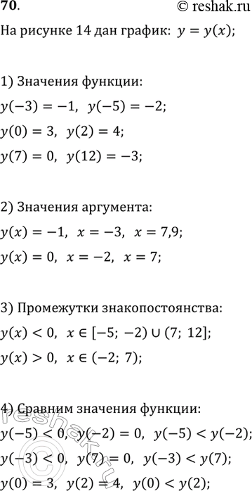       = (),    14:1)  y(-3), y(5), y(0), y(2), y(7), y(12);2)      () = -1, () =...