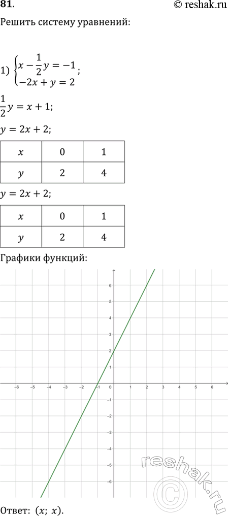     :1) x-1/2*y=-1,-2x+y=2;2) 2x+1/3*y=5,4x-3y=-1....