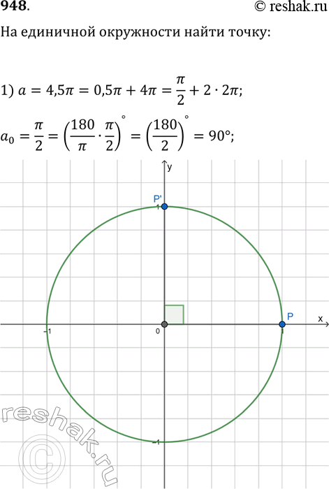 Изображение 948. На единичной окружности построить точку, полученную поворотом точки Р(1; 0) на угол:1) 4,5пи; 2) 5,5пи; 3) -6пи; 4)...