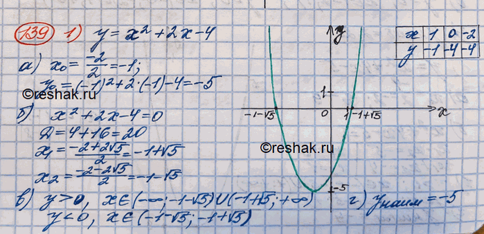  139.   :1)  =	2 + 2 -4;	2) = -2 + 4 - 5;3)  =-2 -  +	2;	4)  = 2 + 4 - 5.: )   ; )  ;...
