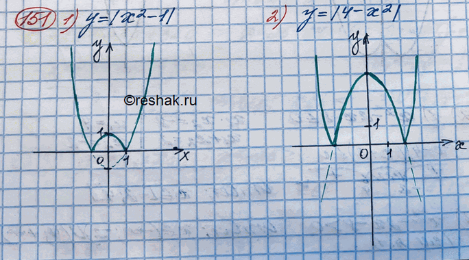 ����������� 151. ��������� ������ �������:1) �=|�2-1|;	2)�=|4-�2|;3)�=|(�-1)(x+3)|;	4)�=|�(�-2)|;5)�= �2-2|�|-3;	6)�=�2...