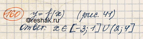  160.     =f(),    ...