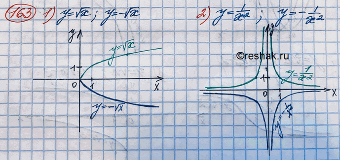  163.       :1) y =  x   = -  ;2) y = 1/x2 ...