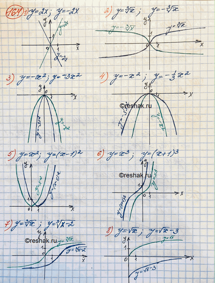  164.       :1)  = 2   = -2;2)  =  3  x   = -  3  ;3)  = -2   = -32;4) y =...