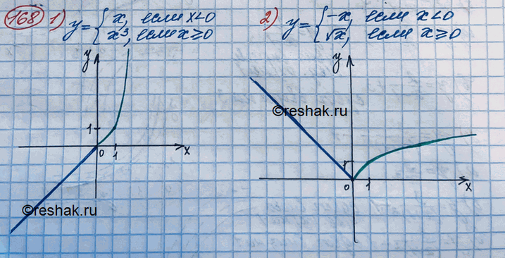  168.   :1) y = x,  x =0;2) y = -x,  x...