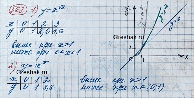  562.    ,        ()    = :1) y=x  2; 2)  = ....