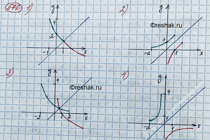  576.  y = f(x)   (. 76).   ,  ...