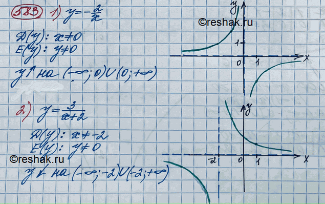 ����������� 583. ��������� ������ �������, ������� � ������� �����������, ��������� ��������, ���������� ������������:1) y = -2/x;2) y = 3/(x+2);3) y = 1-3/x....