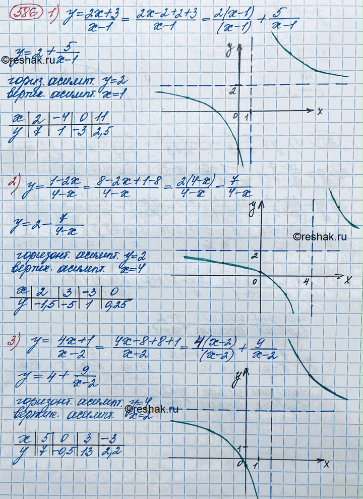 ����������� 586. ��������� ������ �������:1) y = (2x+3)/(x-1); 2) y = (1-2x)/(4-x);3) y = (4x+1)/(x-2);4) y = (2+4x)/(x+2).   ...