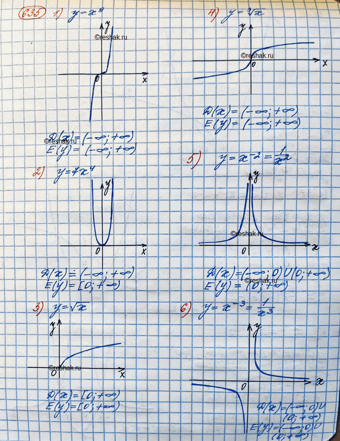 ����������� 635. ���������� ������������ ������ �������, ������� � ������� ����������� � ��������� ��������:1) y=x^92) y=7x^43) y=vx4) y= ������ ������� ������� �� �5)...