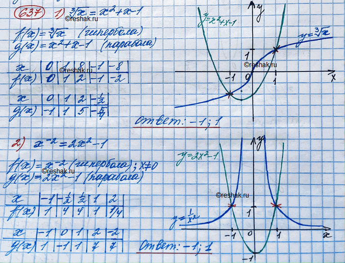  637.   :1)      = x^2+x-12) x^(-2) =...
