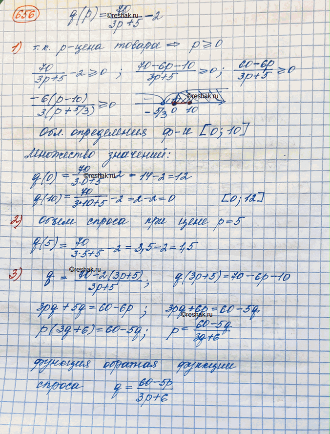 ����������� 656. ������� ������ q �� ��������� ����� ������� ��������q(p) = 70/(3�+5) - 2, ��� � � ���� ������. �����: 1) ������� ����������� � ��������� �������� ������� ������;...