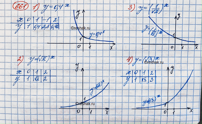  661.    :1) y=0.4^x2) y=(v2)^x3) y=(1/v2)^x4)...