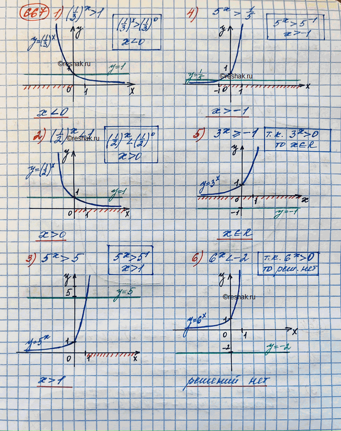  667.   :1) (1/3)^x>12) (1/2)^x54) 5^x>1/55) 3^x>=-16)...