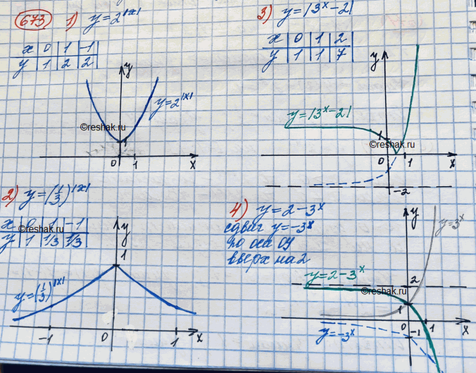  673.   :1) y=2^|x|2) y=(1/3)^|x|3) y=|3^x-2|4)...
