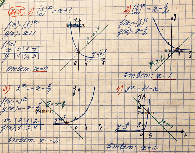    :1) (1/3)^x=x+12) (1/2)^x=x-1/23) 2^x=-x-7/44)...