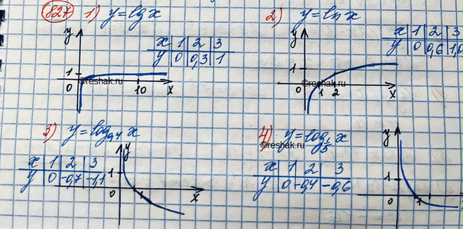 ����������� 827. ���������� ������������ ������ �������:1) �=���������� �������� �2) �=����������� �������� �3) �=�������� � �� ��������� 0,44) �=�������� � �� ���������...