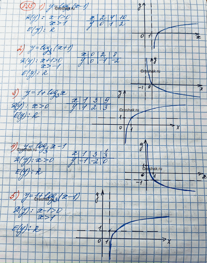  835.   ,       :1) = (-1)   32) = (+1)   1/33)...