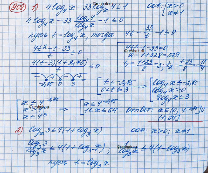 ����������� ������ ����������� (908�910).908.1) 4*�������� � �� ��������� 4-33*�������� 4 �� ���������...